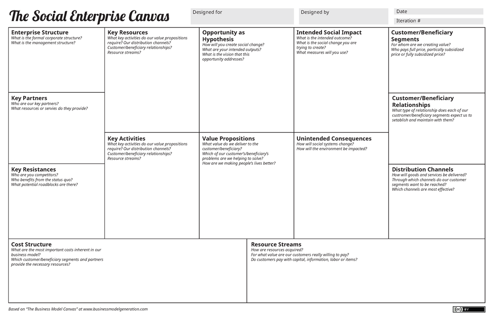   Business Model Canvas