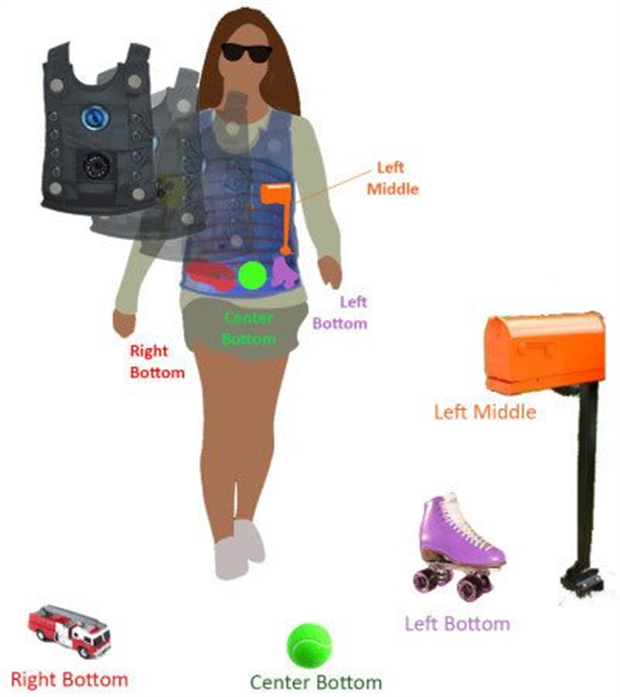 Тактильный жилет «летучая мышь» для слепых