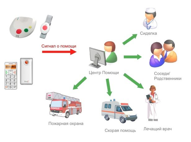 Кнопка жизни